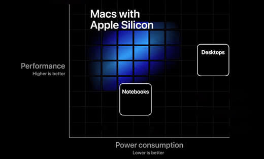 apple arm based macbooks