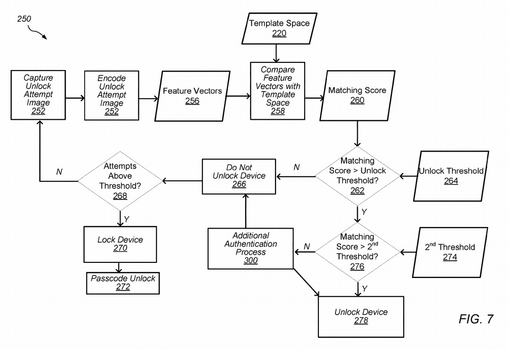 Apple trying to integrate "Vein Detection" to Face ID 1 apple patents vein matching