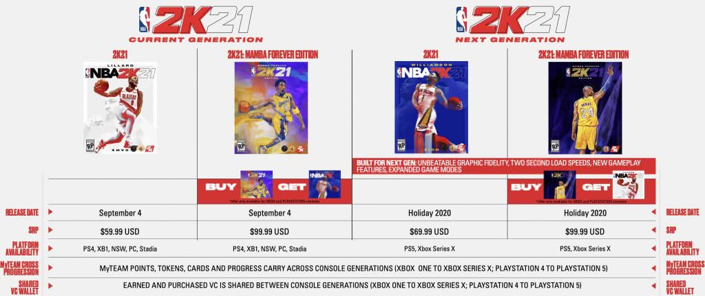 infographic on nba 2k21