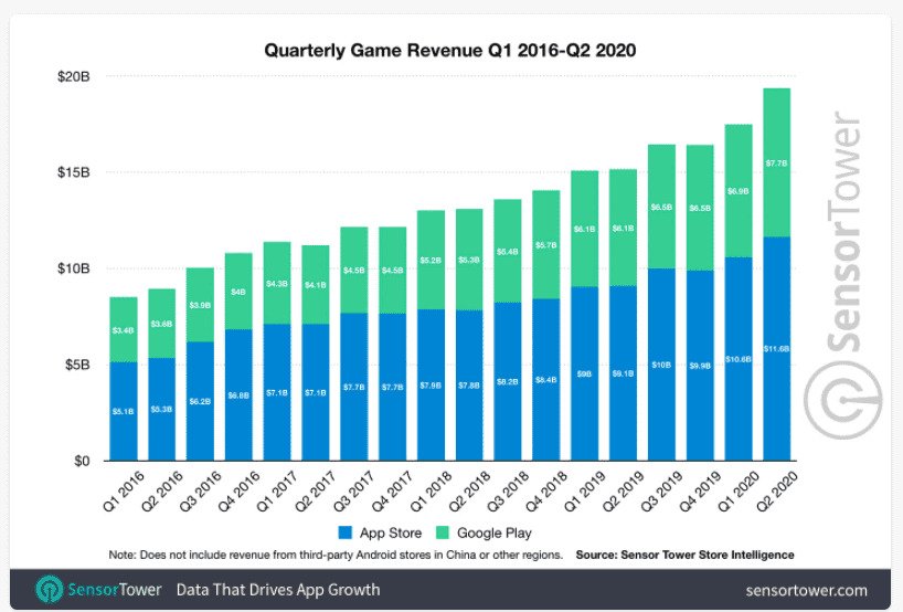 PUBG is the highest-grossing game during Pandemic 1 pubg highest grossing game