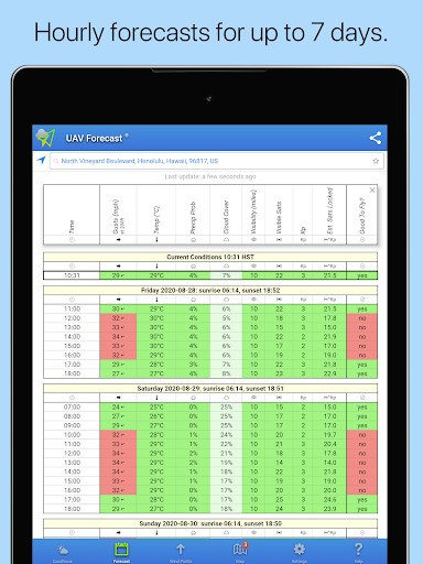 UAV Forecast for DJI Quadcopter