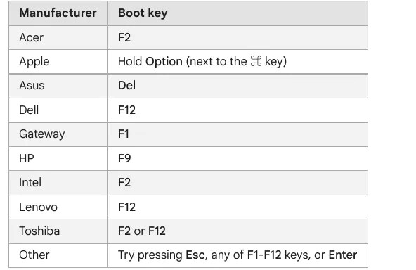 boot key options for different manufacturers