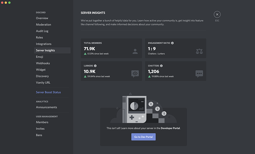 Discord Analytics for Server