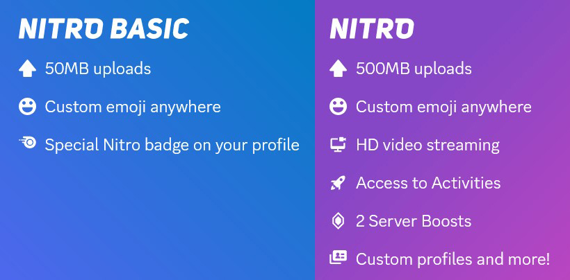 Discord Nitro Plans