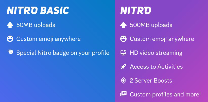 The Ultimate Guide to Discord Nitro: Free Trial, Features, and Benefits 2 Discord Nitro Plans