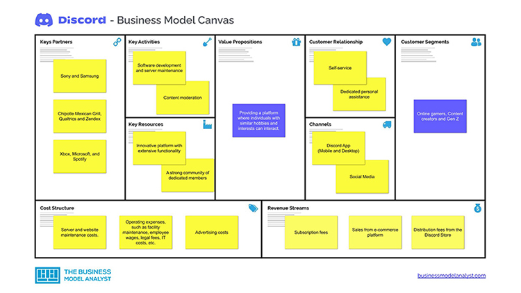 Monetization and Business Model