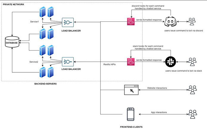 Plan Your Server Structure