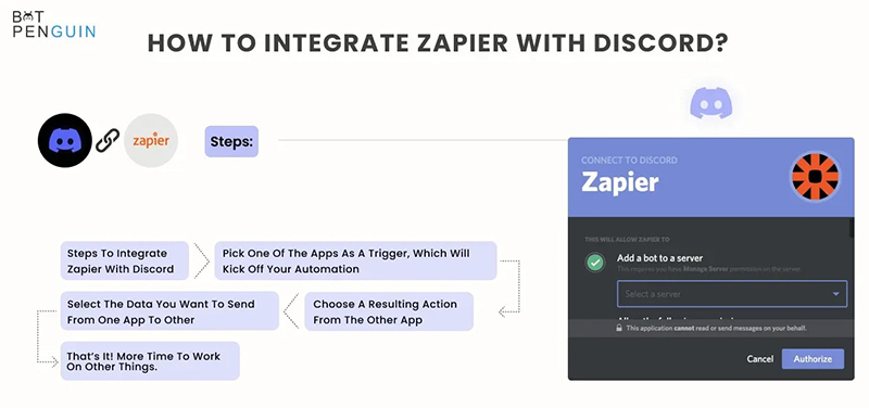 Advantages of Discord and Zapier Integration
