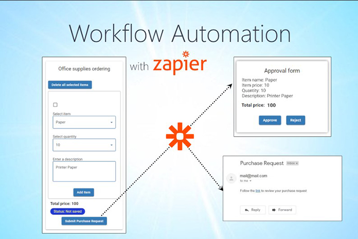 Creating Automated Workflows with Discord and Zapier
