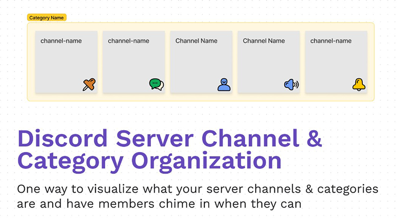 Organizing Discord Server Channels