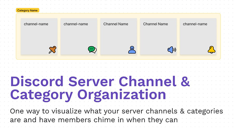 Discord Server Setup - A Comprehensive Guide in 2023 5 Organizing Discord Server Channels